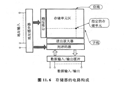 cmos屬于什么種類存儲器,它有幾種優(yōu)勢？