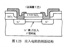 無源器件 無源器件