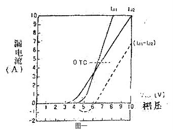 mos管大電流,高速開關(guān)功率mosfet連接方法，秒懂！