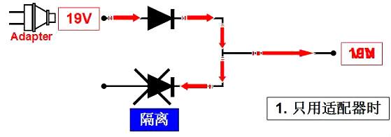電腦主板mod管 />
</p>
<p style= 電腦主板mos管