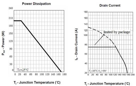 場效應管3205參數 場效應管3205參數