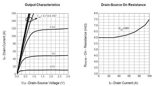 場效應管3205參數 場效應管3205參數