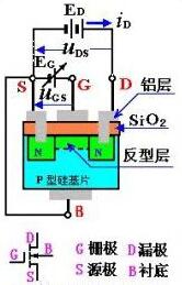 MOS管分類及區別 MOS管分類及區別