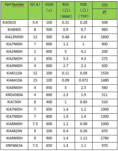 低功耗mos管/>
</p>
<p style= 低功耗mos管