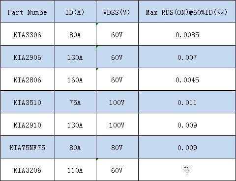 電動車控制器場效應管