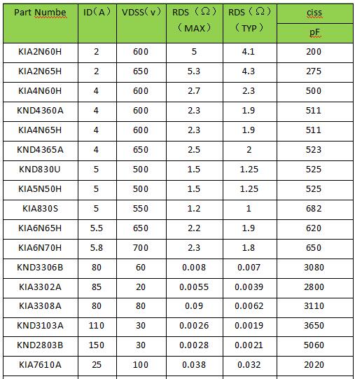 貼片mos管 貼片mos管
