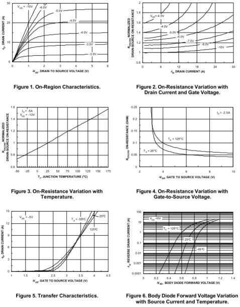 PFC電路碳化硅二極管，KIA4953,-5.3A/-30V