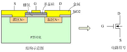 MOSFET,開關電源,EMI MOSFET,開關電源,EMI