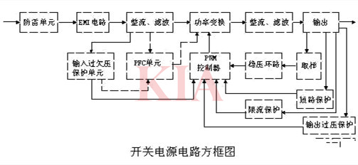 開關電源功率變換電路