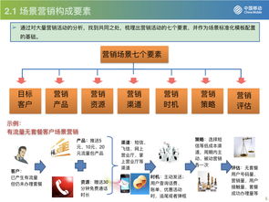 流量驅(qū)動(dòng)，運(yùn)營(yíng)為王 從中國(guó)移動(dòng)看互聯(lián)網(wǎng)運(yùn)營(yíng)與銷(xiāo)售的融合與創(chuàng)新