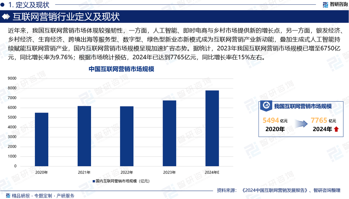 2025年中國互聯(lián)網(wǎng)營銷行業(yè)現(xiàn)狀分析及發(fā)展趨勢預測報告